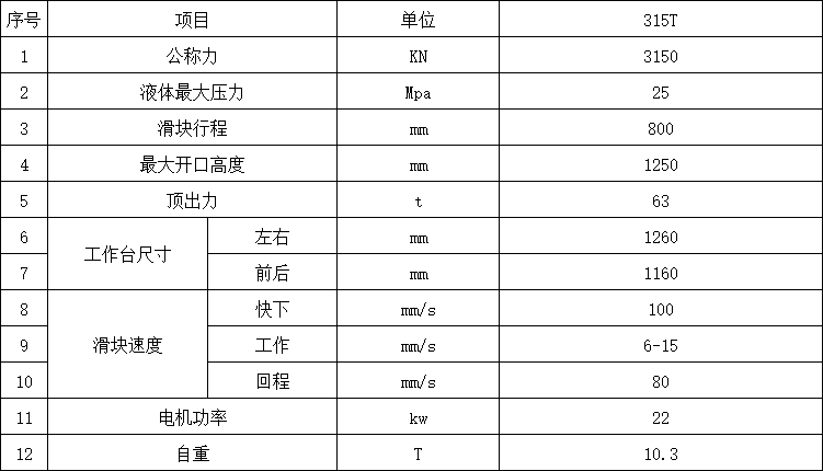 國標(biāo)315噸四柱液壓機(jī)參數(shù).png