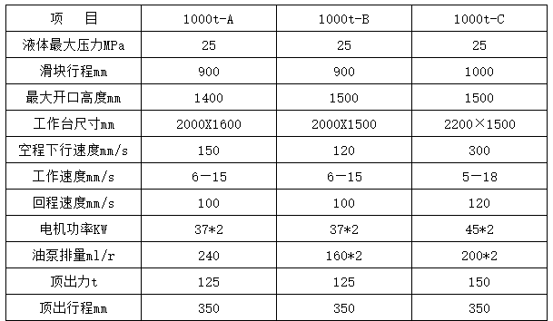 1000噸液壓機參數(shù)